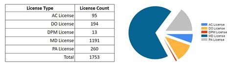 oregon medical board license verification